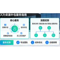 深圳人事托管，社保外包人事代理合规降本增效